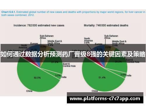 如何通过数据分析预测药厂晋级8强的关键因素及策略