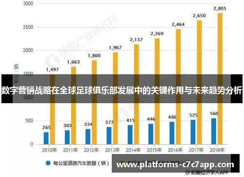数字营销战略在全球足球俱乐部发展中的关键作用与未来趋势分析