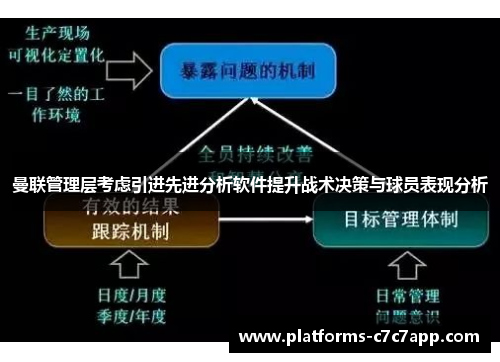 曼联管理层考虑引进先进分析软件提升战术决策与球员表现分析 曼联管理层考虑引进先进分析软件提升战术决策与球员表现分析