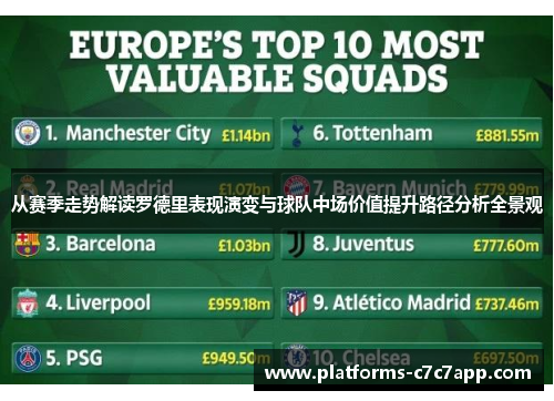 从赛季走势解读罗德里表现演变与球队中场价值提升路径分析全景观