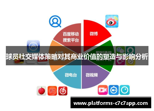 球员社交媒体策略对其商业价值的塑造与影响分析